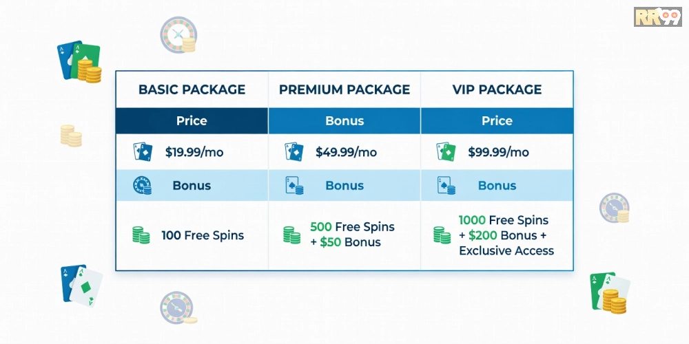 Bảng giá các gói dịch vụ casino 69vn cập nhật mới nhất năm 2025